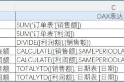 新(xīn)姿势 | 批(pī)量建度量值，PowerBI效率起飞