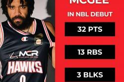 NBL首(shǒu)秀惊艳！前(qián)NBA总冠军中锋麦基狂砍32分(fēn)13篮板3盖帽