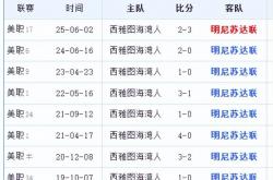 美职季後(hòu)赛：明尼囌(sū)达对阵西雅圖(tú)，季後(hòu)赛新规+年(nián)度门神=主队稳了？