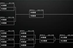 LPL季后赛分組(zǔ)及赛程敲定，TES首戰(zhàn)深圳NIP