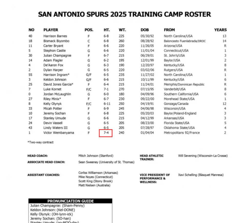 文班亚马身高达226米 NBA官网确认