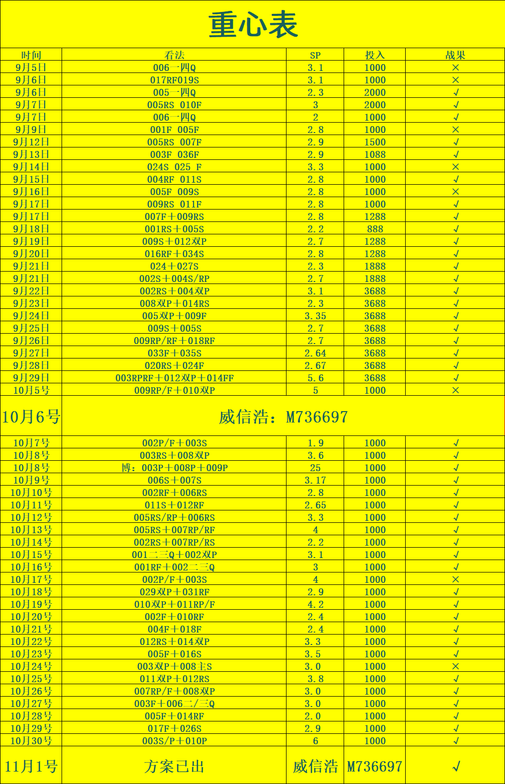 南安普敦VS普雷斯专家实时比分数据分析