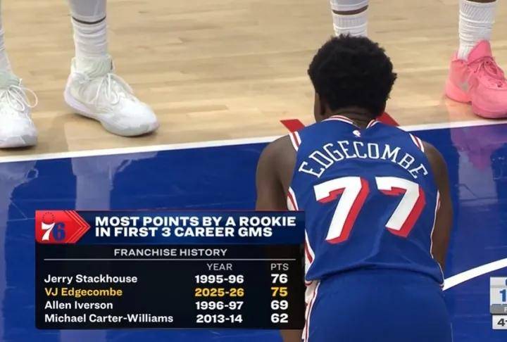 34+15+26！NBA探花爆发！数据碾压状元弗拉格