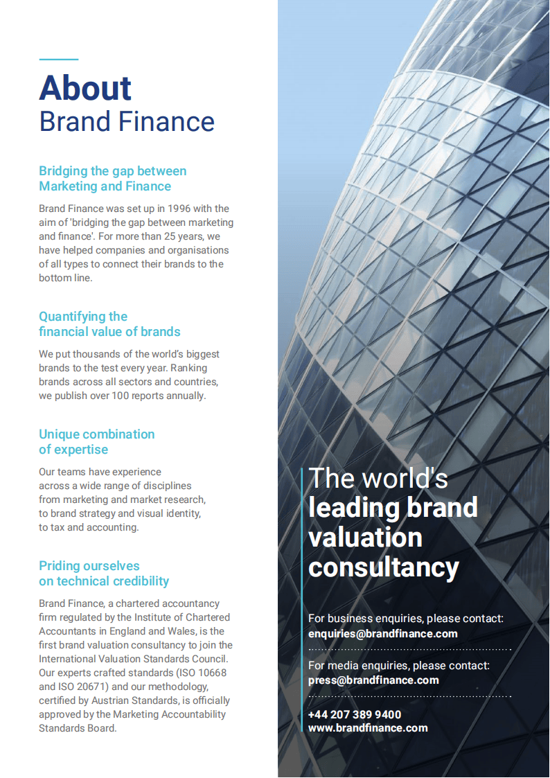 2025年NBA品牌排行榜