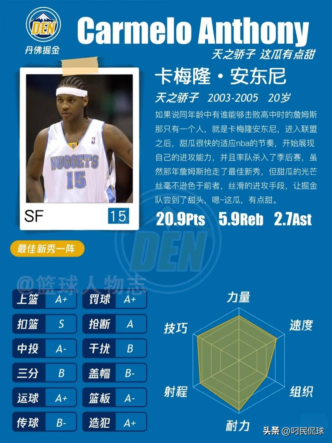 NBA球星档案——卡梅隆·安东尼