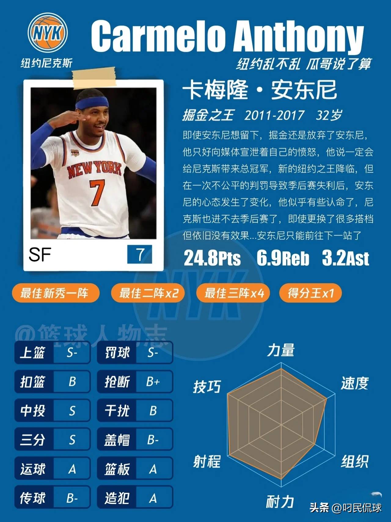 NBA球星档案——卡梅隆·安东尼
