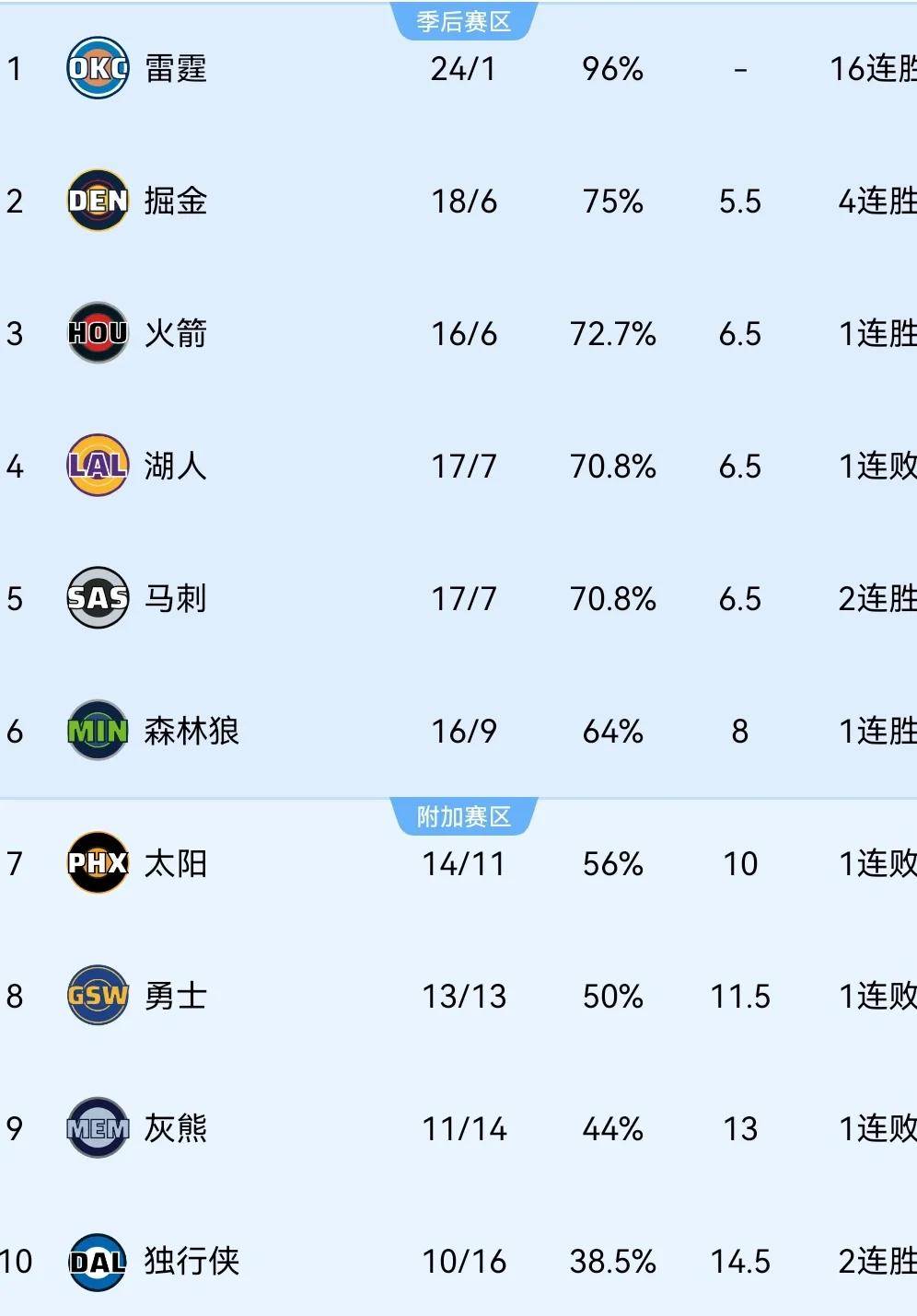 重磅宣布！你好，文班亚马！大战NBA唯一超级球队