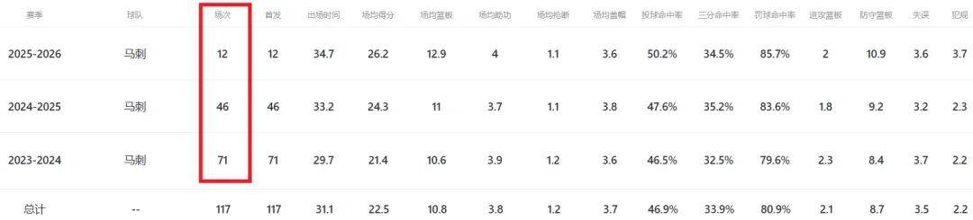 重磅宣布！你好，文班亚马！大战NBA唯一超级球队