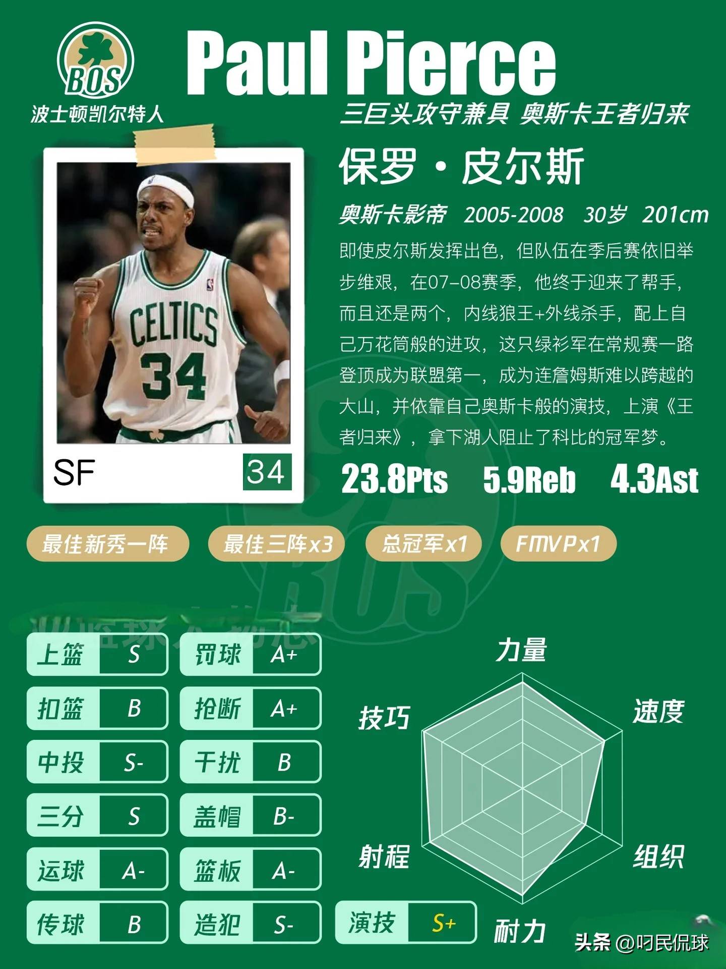 NBA球星档案——保罗·皮尔斯