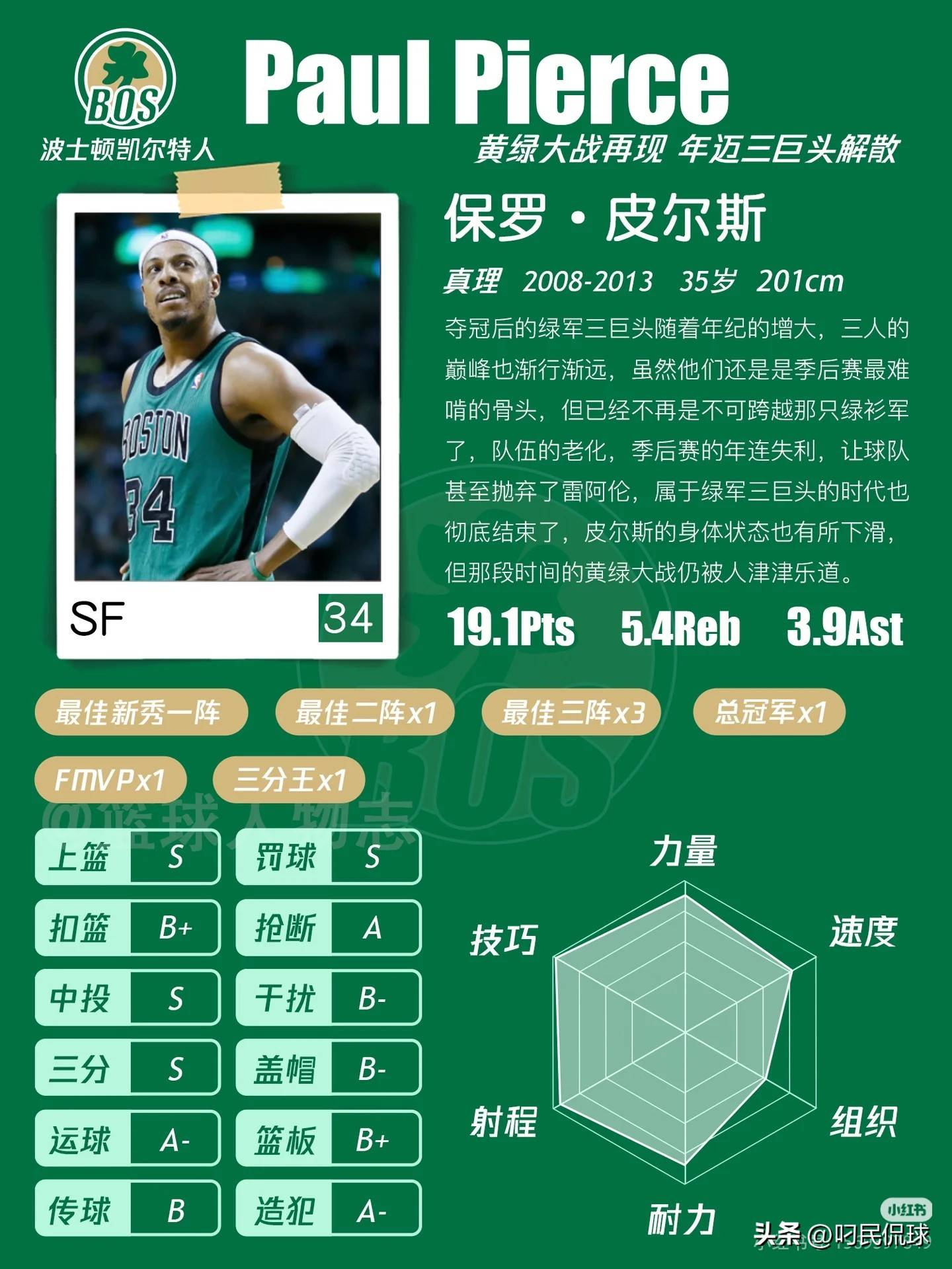 NBA球星档案——保罗·皮尔斯