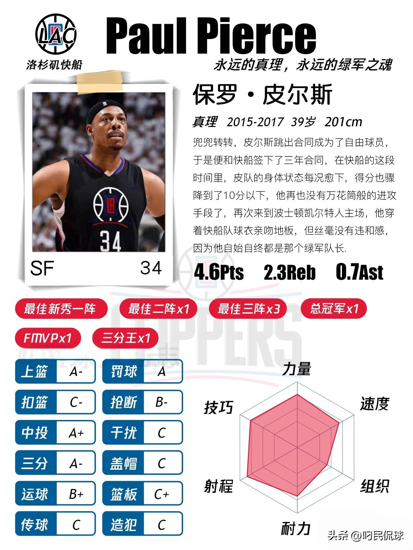 NBA球星档案——保罗·皮尔斯