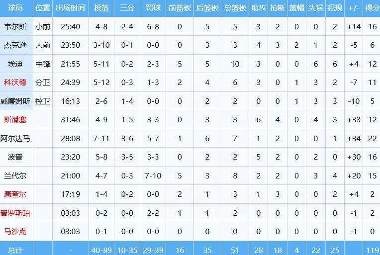 奈斯！恭喜杨瀚森！NBA裁判太离谱了......