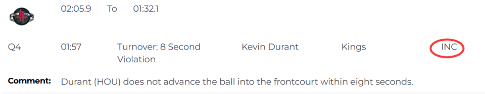 NBA重大误判！火箭四次获利仍加时输国王 漏吹杜兰特申京多次违例